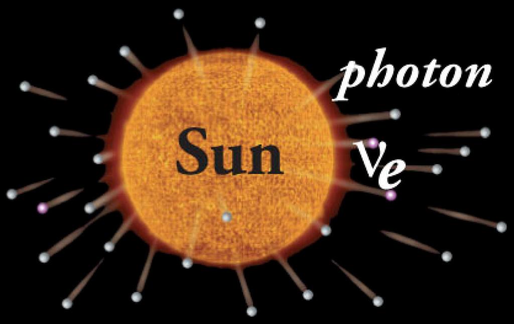 86 MeV. Pullonkaulareaktio hillitsee energiantuottoa ja pitkittää Auringon ikää. LaFy IV, 2016 144 Muitakin reaktiopolkuja on, joista saadaan tietoa reaktioiden tuottamia neutriinoja havaisemalla.