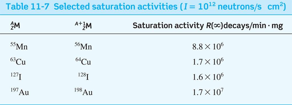 Binding Energy per nucleon (MeV) ENERGY SOURCES & CONVERSIONS AN OVERVIEW OF ENERGY CONVERSION PROCESSES Energy can take on many forms, and various processes convert one form into another.