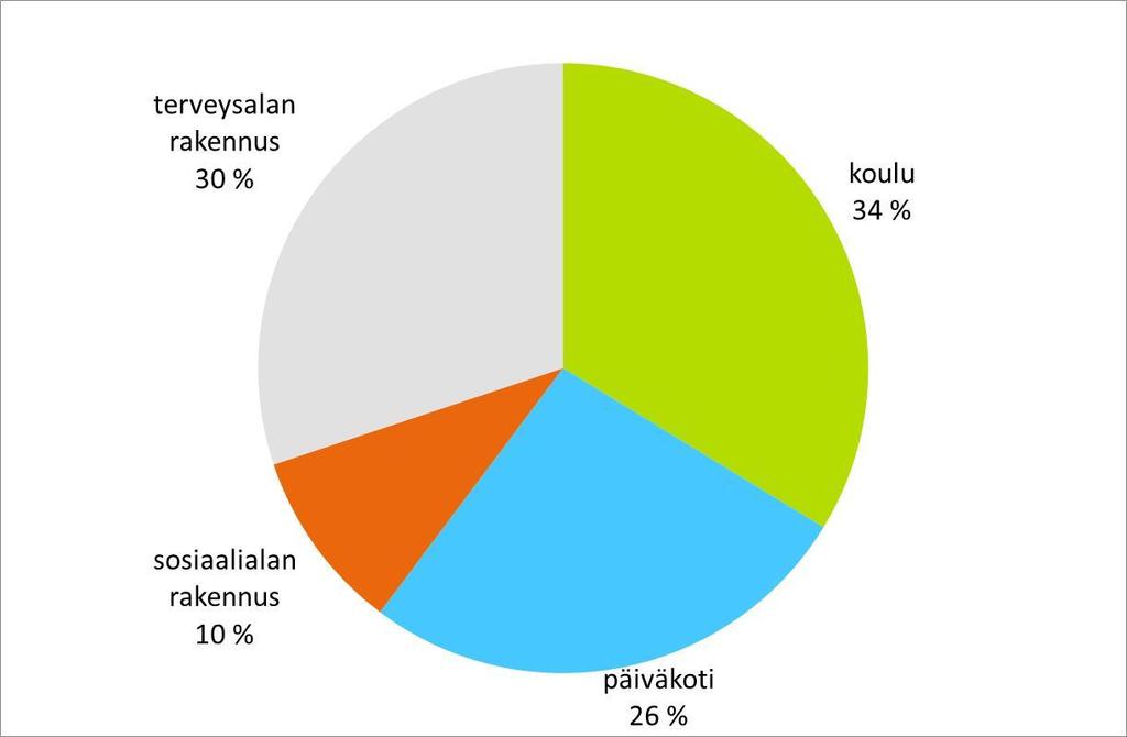 Alustavia tuloksia ja havaintoja