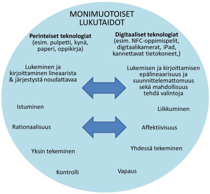 Kuvio 1.