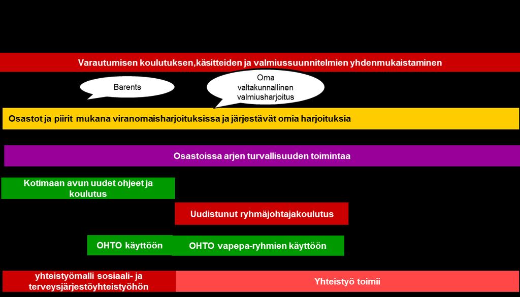 pelastuspalvelun toimintaa tukemaan valmistuu uusi sähköinen vapaaehtoistoiminnan ohjausjärjestelmä OHTO, joka takaa sen että saamme oikeat ihmiset liikkeelle oikeaan aikaan.