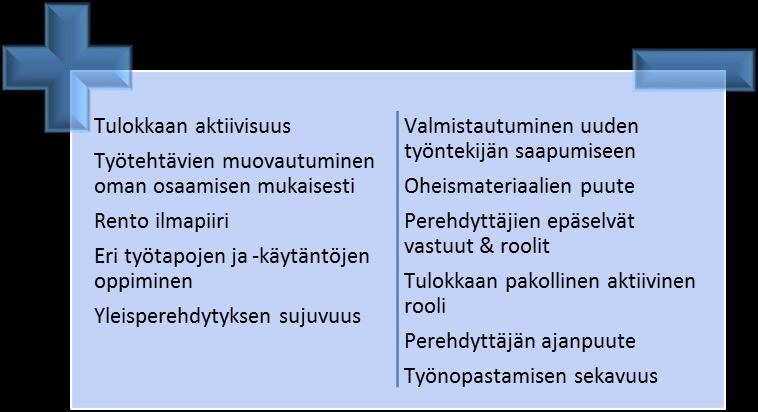periaatteella, jolloin tulokkaan aktiivinen rooli korostui erittäin voimakkaasti. Perehdyttäjiä oli molemmilla useita, jolloin perehdyttämisen vastuut ja roolit olivat heikosti määriteltyjä.