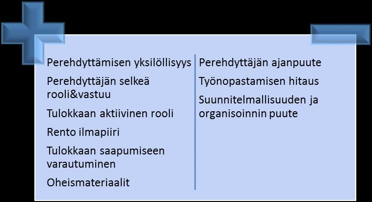 Nykyään perehdyttämisprosessi on selkeästi kehittynyt(kuvio 6). Perehdyttäminen, erityisesti työnopastaminen, on pääosin varsin yksilöllistä vierihoitoperehdyttämistä.