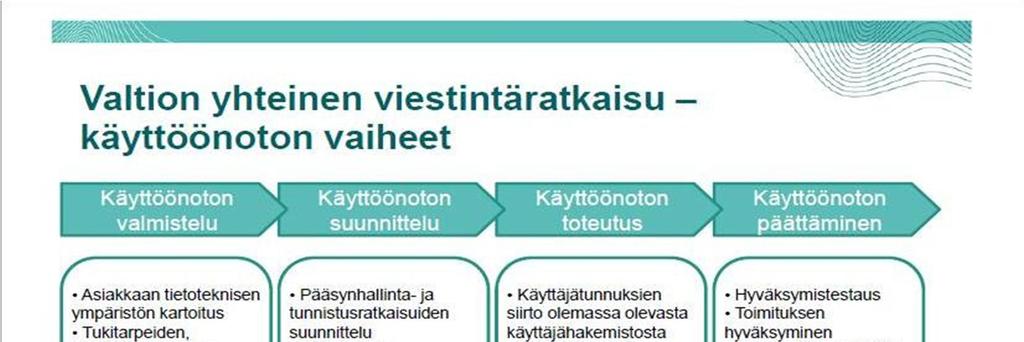 13 2.4 Valtion yhteisen viestintäratkaisun edellytykset Viestintäratkaisun käyttöönotto edellyttää liittymistä Valtion yhteiseen verkkoon, VY- verkkoon.