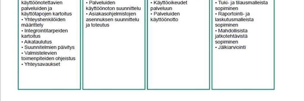 Viestintäratkaisun käyttöönotto on suhteellisen vaativa prosessi ja vaatii perusteelliset valmistelut ja kartoitukset sujuvan läpiviennin takaamiseksi.