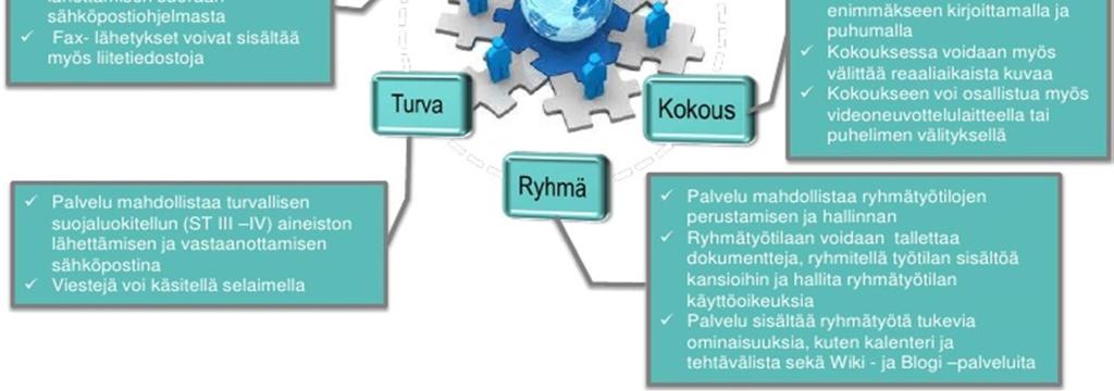 Tekstari- palvelua voidaan käyttää esim. valtion yhteisten tietojärjestelmien häiriötiedottamisessa ja muissa kiireellisissä viestintätilanteissa.