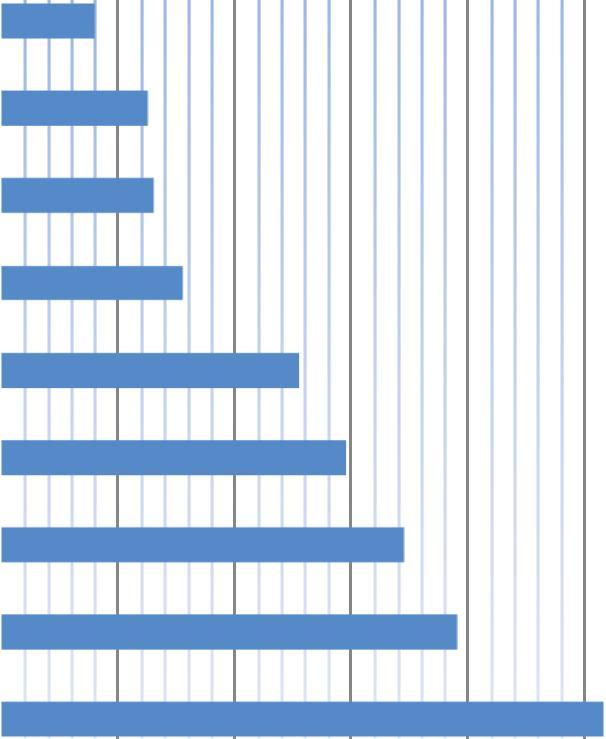 Muuhun henkilöstöön voidaan laskea esimerkiksi sihteerit, asiakasneuvojat ja harjoittelijat. Mikä on sinulle merkittävin hyöty uudesta viestintäratkaisusta?