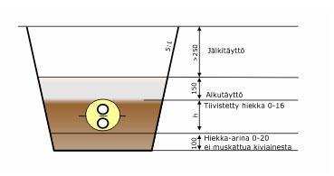 3.6.1 Kiinnivaahdotetut johdot MPUK ja 2MPUK ovat nykyään käytetyimpiä putkirakenteita Suomen kaukolämpöverkoissa.