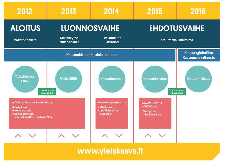 Keino 2: Metsä- ja biotalous kaavoitukseen mukaan Selvitykset ja
