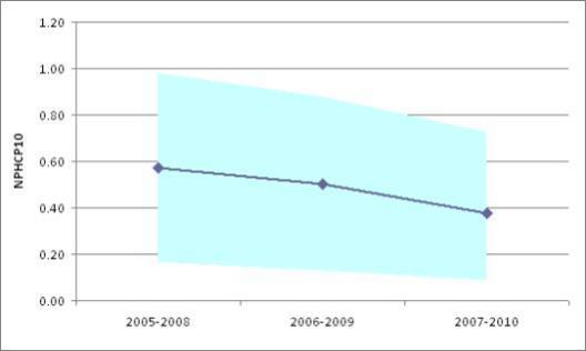 INTERNATIONAL EVALUATION OF RESEARCH AND DOCTORAL TRAINING AT THE Web of Science(WoS)-based bibliometrics of the RC s publications data 1.1.2005-31.12.