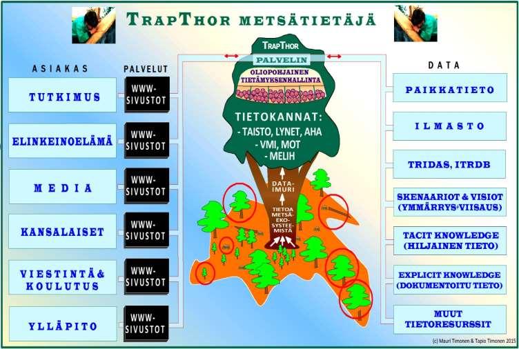 Tietämyksenhallinta.