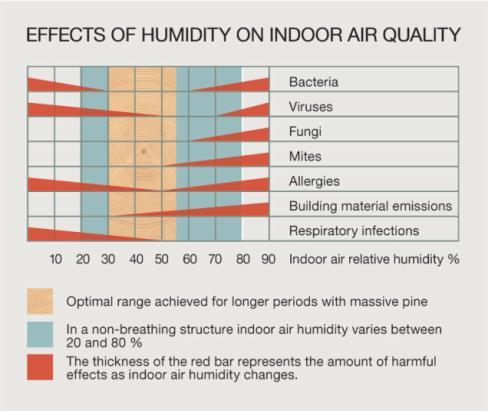 KONTIO - Optimal Air Quality for Health