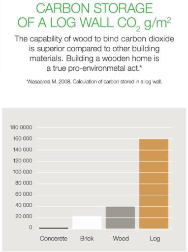 Kontio - Ecological choice 1.0 m³ for logs 1.