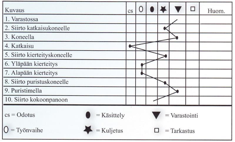 25 ketaan ja määritetään huomioimatta käytettävissä olevan rakennuksen koko tai muotoa.