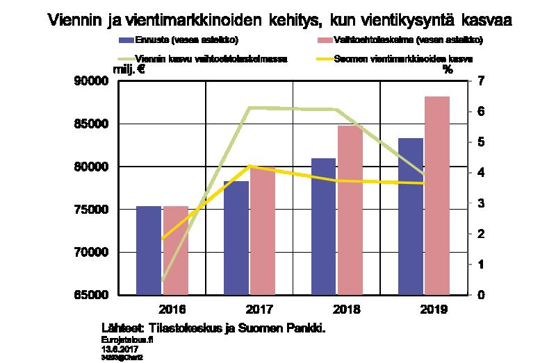 Kuvio 2. Taulukko.