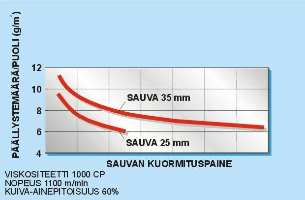 TAMPEREEN AMMATTIKORKEAKOULU OPINNÄYTETYÖ 22 (51) tasoittumiseen liittyy myös ei-toivottu ilmiö eli sumuaminen.