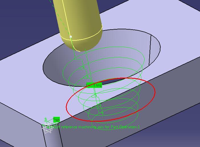 the part surface, in contact with the end of the tool.