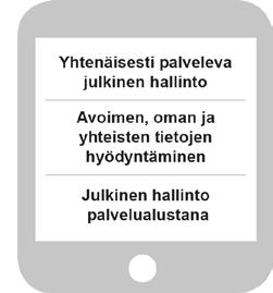 Muu tietovaranto Digihankkeet D9-periaatteet Yhteinen tieto Kansallinen palveluarkkitehtuuri Äidinkieli Ajoneuvo