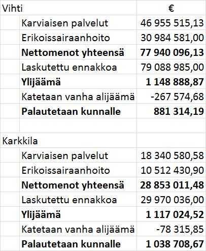 PERUSTURVAKUNTAYHTYMÄ KARVIAINEN PÖYTÄKIRJA 2/2017 9