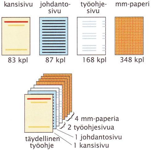 Näin ollen reaktiossa (palamisessa) kuluvan hapen massaksi saadaan m O 2 = n O 2 M O 2 = n N 2 H 4 32 4,6798 32 149,7566 150. Eli lähestulkoon yhtä paljon kuin hydratsiinia.