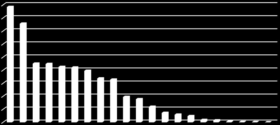 Kaaviossa 5 kuvataan puolestaan VTJ:n tietojen maksuton käyttö asiakasryhmittäin. Maksuttomia tietopalveluita ovat saaneet julkishallinnon asiakkaat.