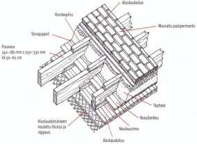 Yläpohja Yläpohjissa on käytetty erilaisten palopermantopintojen alla tervapaperia, -pahvia ja - huopaa (kuva 23).