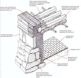 Perustukset, alapohjat, kellarin lattiat ja seinärakenteet (kuvat 27-30) Kellarikerroksen lattiarakenteissa on kreosoottia voitu käyttää käytännössä
