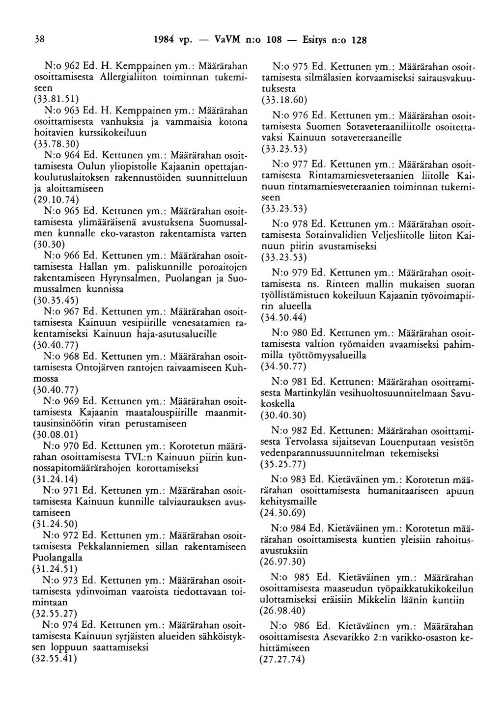 38 1984 vp. - VaVM n:o 108 - Esitys n:o 128 N:o 962 Ed. H. Kemppainen ym.: Määrärahan osoittamisesta Allergialiiton toiminnan tukemiseen (33.81. 51) N:o 963 Ed. H. Kemppainen ym.: Määrärahan osoittamisesta vanhuksia ja vammaisia kotona haitavien kurssikokeiluun (33.