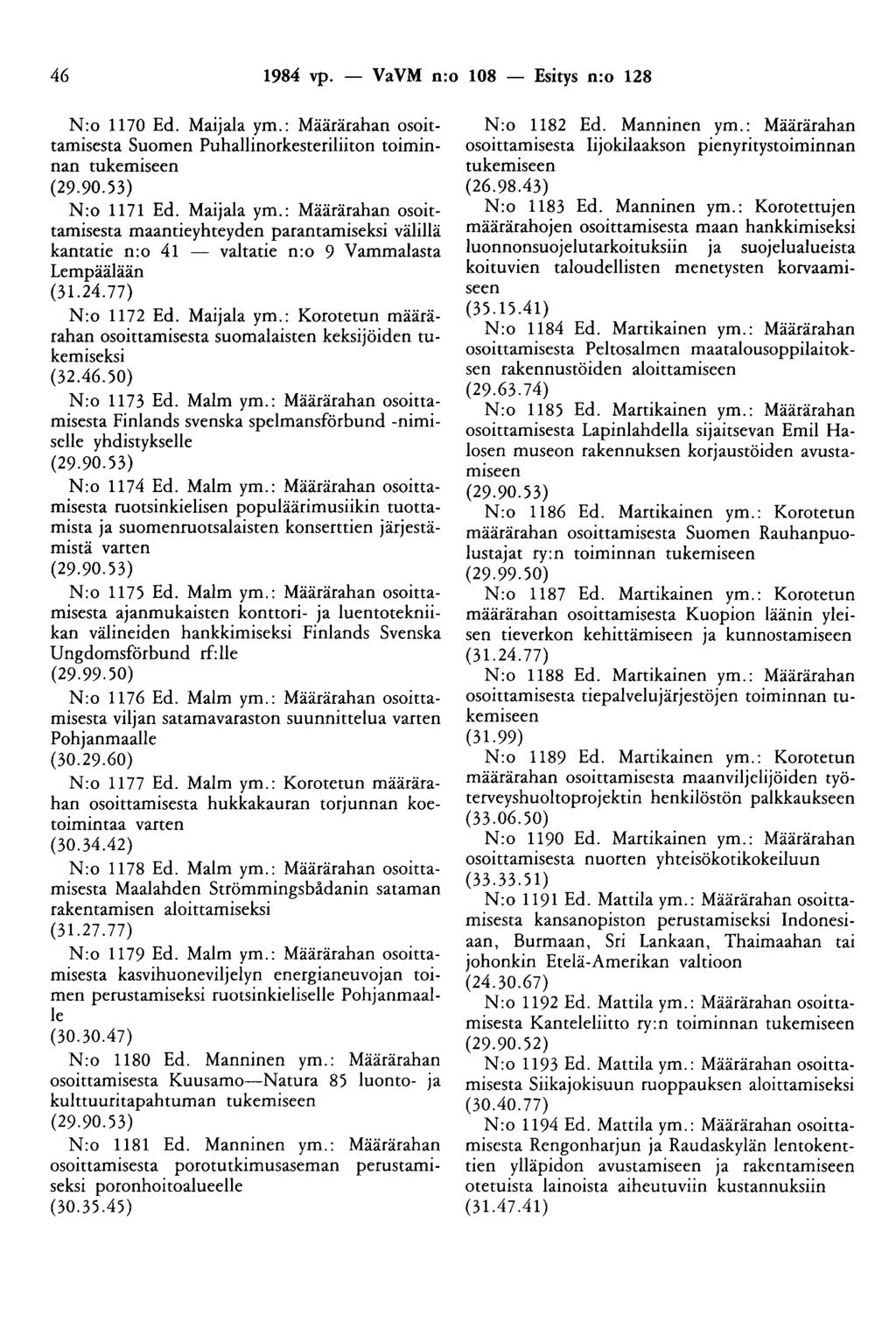 46 1984 vp. - VaVM n:o 108 - Esitys n:o 128 N:o 1170 Ed. Maijala ym.