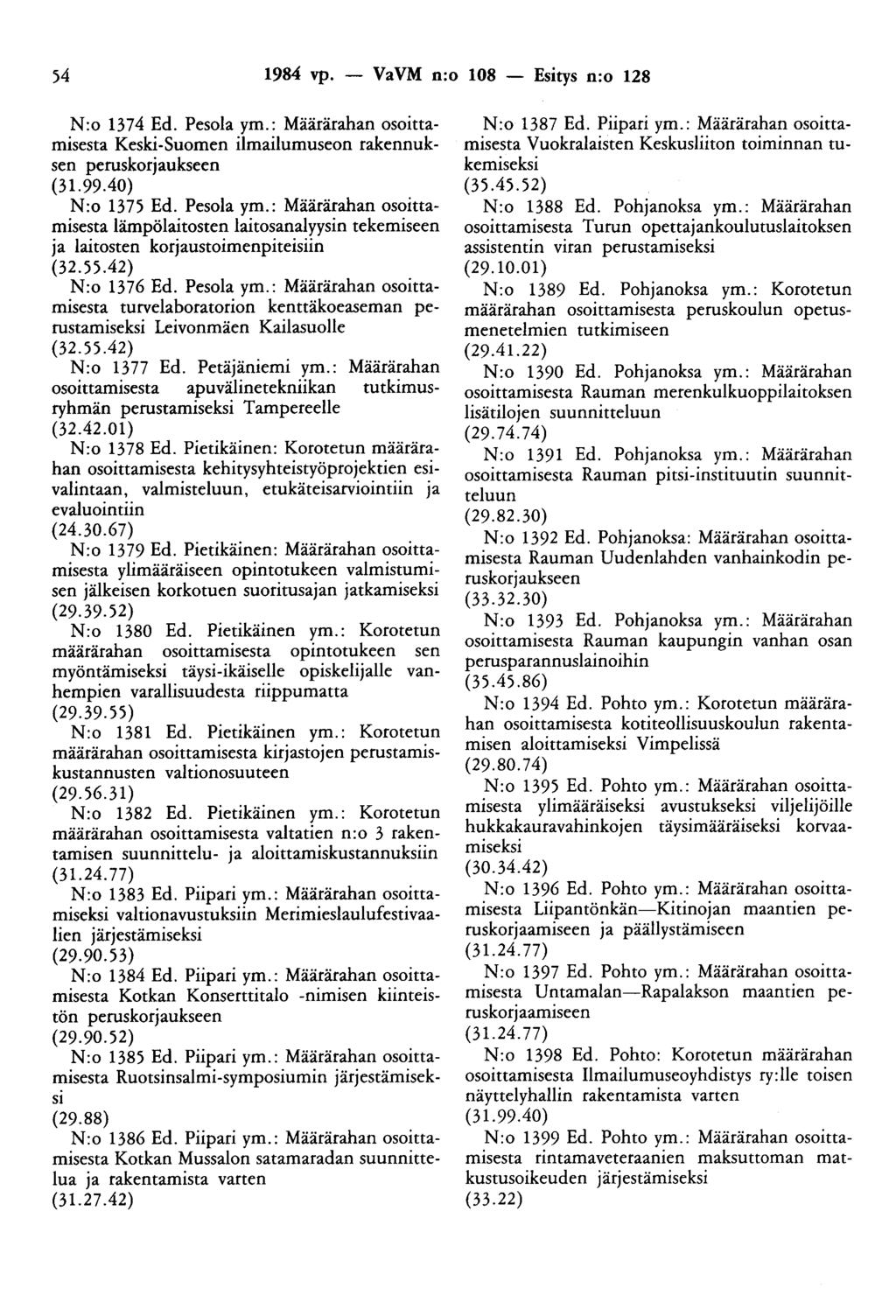 54 1984 vp. - VaVM n:o 108 - Esitys n:o 128 N:o 1374 Ed. Pesola ym.: Määrärahan osoittamisesta Keski-Suomen ilmailumuseon rakennuksen peruskorjaukseen (31.99.40) N:o 1375 Ed. Pesola ym.: Määrärahan osoittamisesta lämpölaitosten laitosanalyysin tekemiseen ja laitosten korjaustoimenpiteisiin (32.