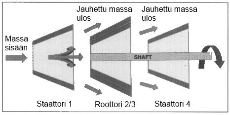 40 Kartiojauhimia on saatavilla useilla erilaisilla terävaihtoehdoilla ja useassa eri kokoluokassa.