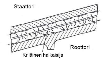 Tämän pisteen paikkaa kutsutaan jauhimen kriittiseksi halkaisijaksi. Kriittisten halkaisijan paikkaan voidaan vaikuttaa jauhimen pyörimisnopeuden, syöttövirtauksen sekä -paineen avulla.