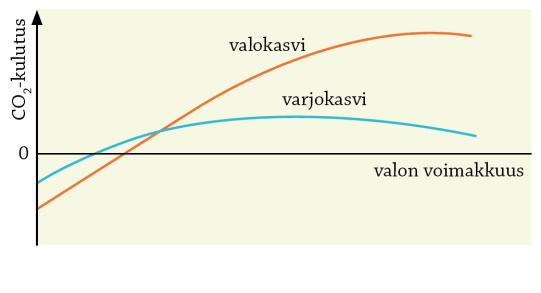 tekijöitä Ilmakehän