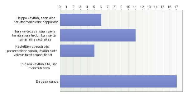 LIITE 2 2(6) 3. Mitä mieltä olet taustapitoisuuskarttapalvelun käytettävyydestä?