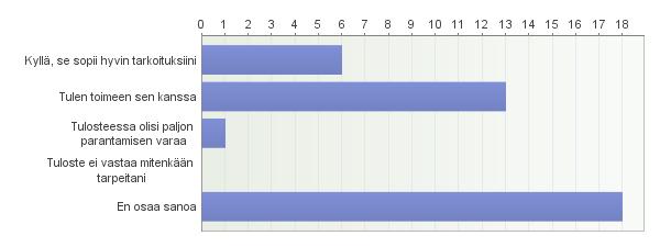 Vastaajien määrä: 12 Avoimet vastaukset: muuhun, mihin?