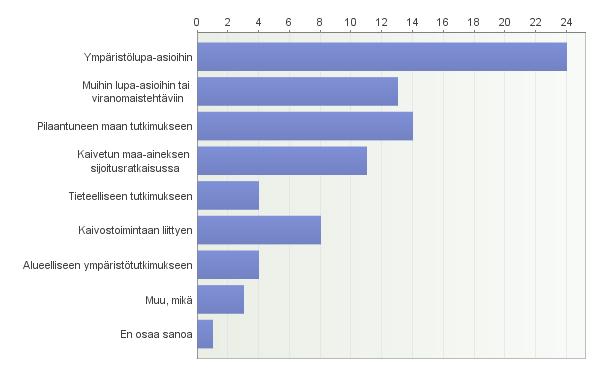 LIITE 2 6(6) 13. Millaiseen käyttöön tarvitsisit rajatuilta alueilta kerättyä maaperän pitoisuustietoa?