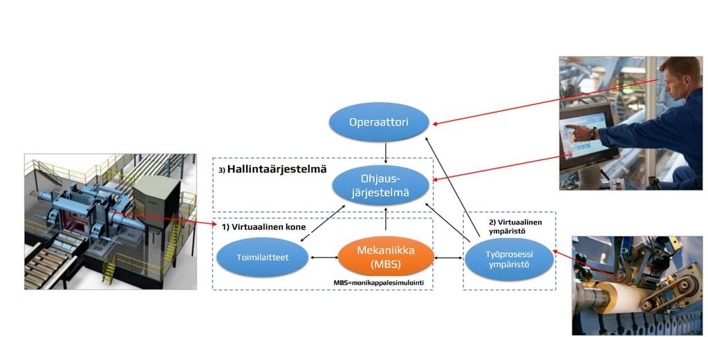 33 3 VIRTUAALIMALLIN RAKENTAMINEN Mekanismin toimintaan on hyvä tutustua ennen mallin muodostamista.