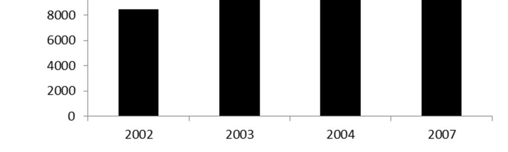 Kuva 5. Märkjärven hoitokalastusten saaliit vuosilta 2002 2007. 2.4 MÄRKJÄRVEN ISTUTUKSET Märkjärveen on suoritettu istutuksia lähinnä osakaskuntien toimesta.