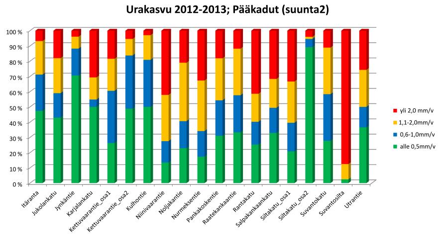 URAKASVUTIETOA