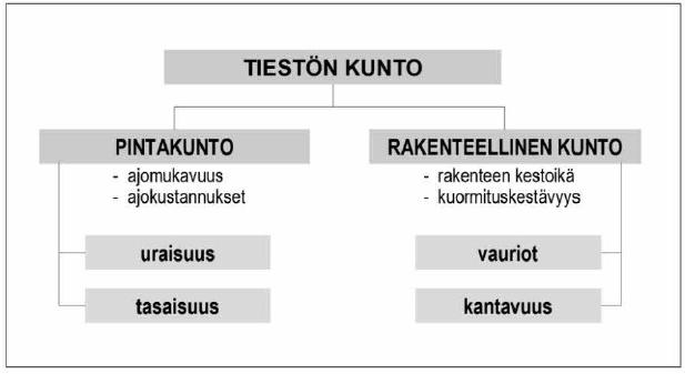 4 painolaite- ja maatutkaluotaustuloksia sekä autokairauksia ja maalaboratoriotutkimuksia.