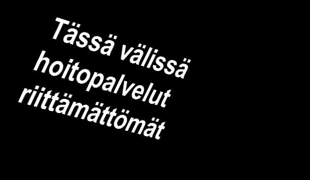 Nykytilanne / oletus Asiakaskäynnit Yliopistosairaalata so Erikoissairaanhoit o