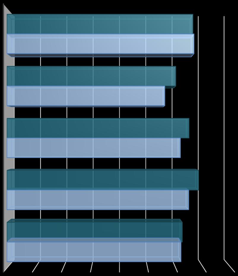Lapseni opetus LAPSENI SAA HYVÄÄ OPETUSTA 1,0 1,5 2,0 2,5 3,0 3,5 4,0 4,5 5,0 4,3 4,3