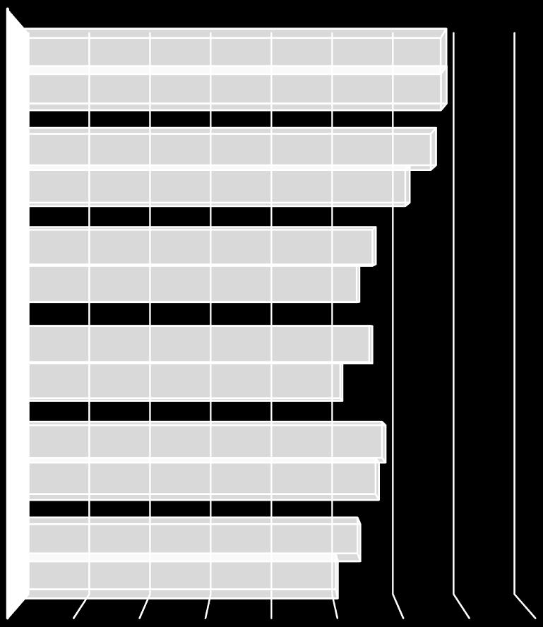 4,3 4,1 3,8 3,7 KOULUPSYKOLOGIN PALVELUT TOIMIVAT HYVIN 3,6 3,8 PERHENEUVOLAPALVELUT TOIMIVAT