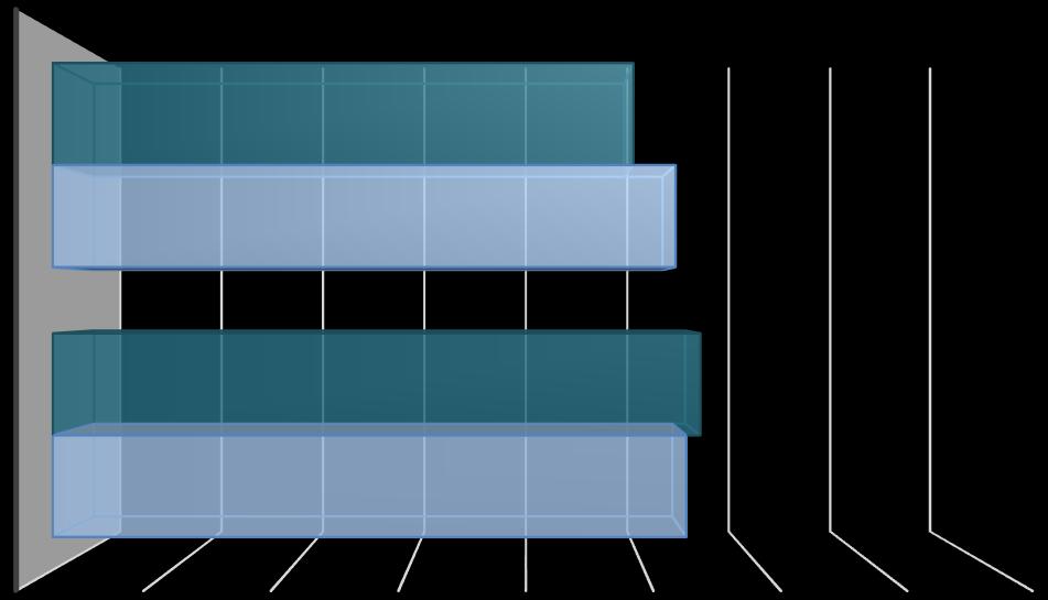 Koulun kerhotoiminta 1,0 1,5 2,0 2,5 3,0 3,5 4,0 4,5