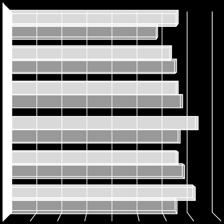 SISÄLTÖÖN 1,0 1,5 2,0 2,5 3,0 3,5 4,0 4,5 5,0 4,3 3,9 4,1 4,2 4,3 4,3 OLEN TYYTYVÄINEN OHJAAJIEN TOIMINTAAN
