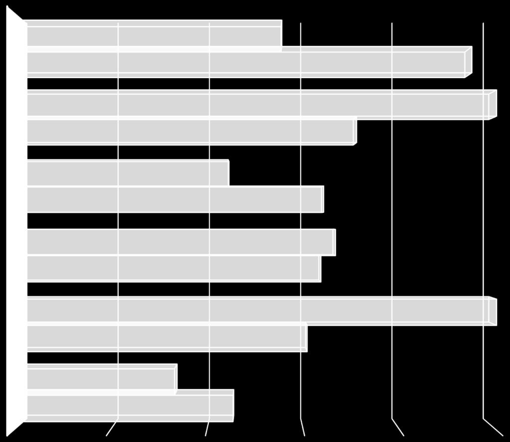 Lapseni luokka (% vastanneista) 0% 5% 10% 15% 20% 25% 1. LK 14% 24% 2.
