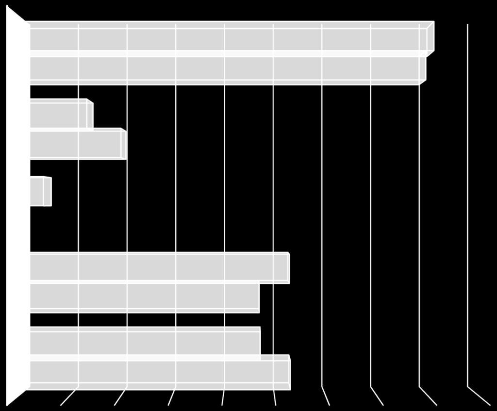 Vastanneet huoltajat ja lapset 0% 10% 20% 30% 40% 50% 60% 70% 80% 90% ÄITI 81% 79% ISÄ