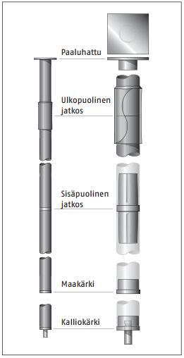 4 Kuva 2. Teräsputkipaalun rakenne [2] Teräsputkipaalu koostuu niin ikään kärjestä ja itse paalusta. Myös teräsputkipaalujen kärjet voidaan suunnitella joko kallio- tai maakärkinä.