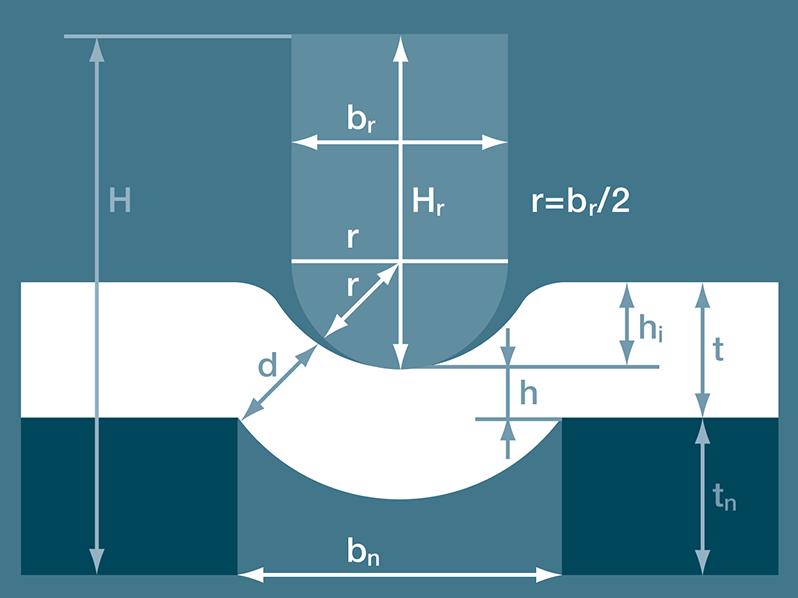 12 Kuva 4. Nuuttaustyökaluun ja nuuttaukseen liittyvät parametrit (Iggesund 2010, s. 180). Kuvassa 4 on esitettynä seuraavat parametrit (Iggesund 2010, s.