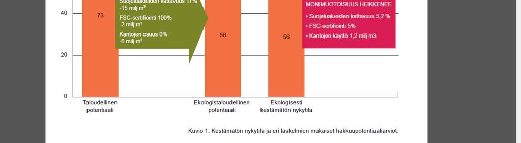 2016): Esityksen